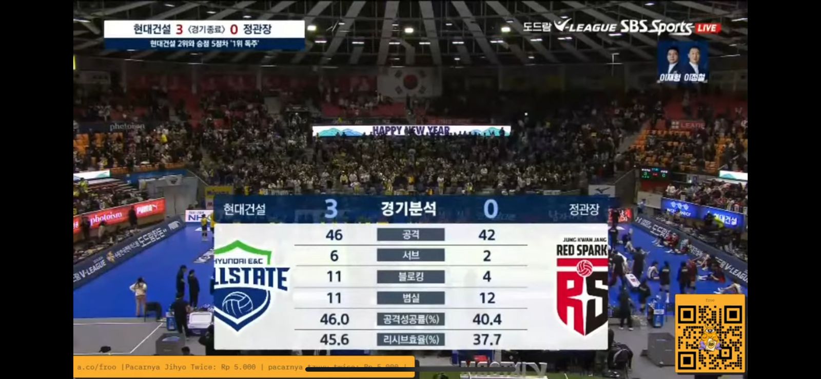 Hasil Laga JungKwanJang Red Sparks vs Hillstate (14/1/2024)