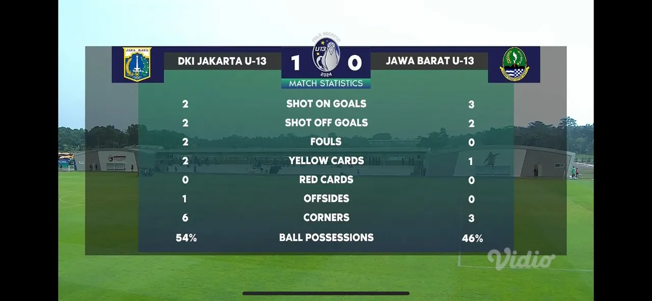 Statistik Pertandingan DKI Jakarta vs Jawa Barat Piala Soeratin U-13