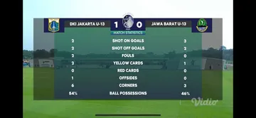 Statistik Laga DKI Jakarta vs Jawa Barat di Semifinal Piala Soeratin