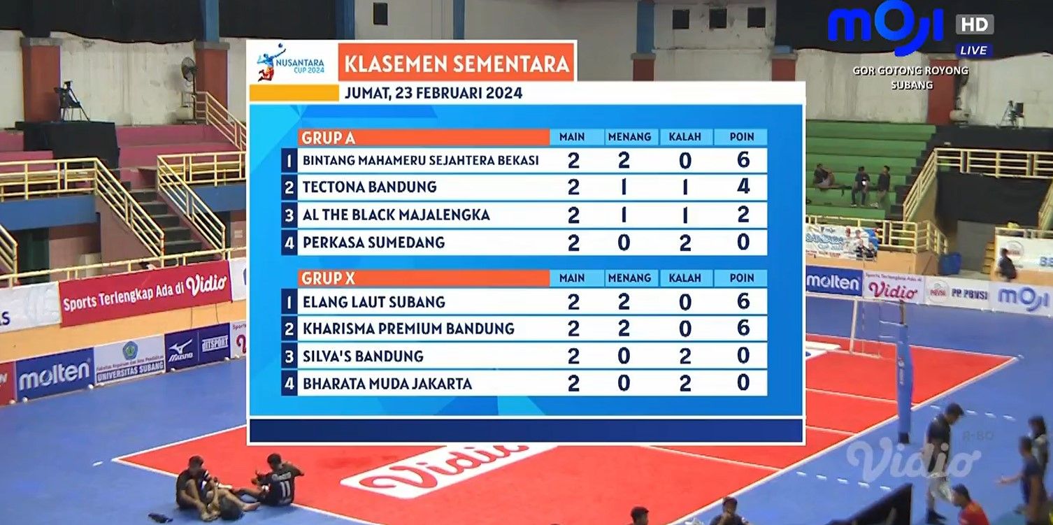 Klasemen Nusantara Cup 2024 zona Subang setelah pertandingan hari kedua, Jumat (23/2/2024).