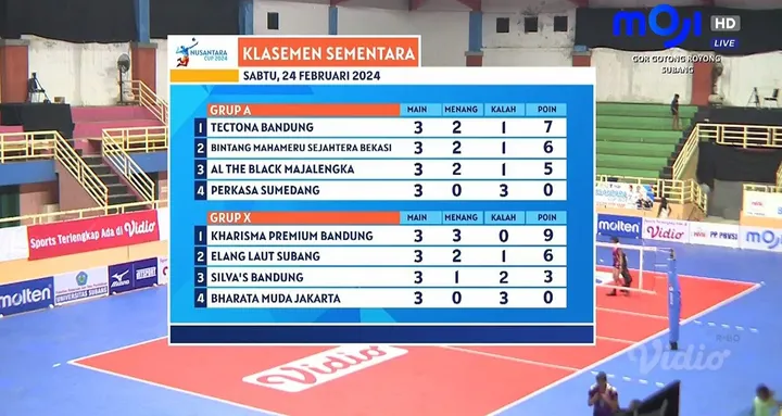 Klasemen Nusantara Cup 2024 zona Subang per 24 Februari 2024.