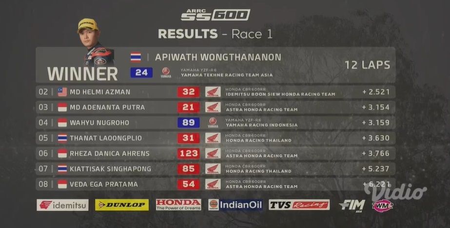 Hasil race I kelas SS600 ARRC Seri I di Sirkuit Buriram, Thailand, 16 Maret 2024