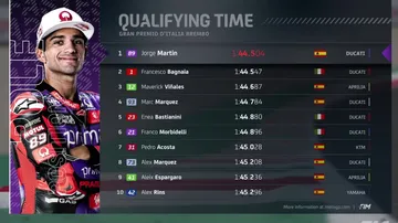 Selisih Waktu Bagnaia dan Martin di Kualifikasi MotoGP Italia 2024