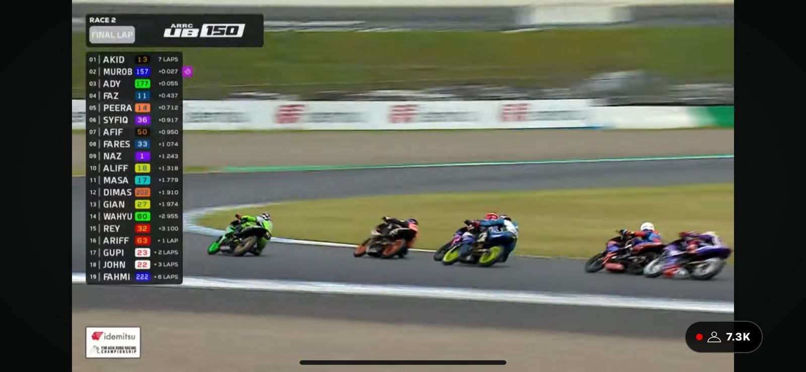 Race 2 UB150 ARRC Jepang 2024