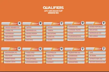 Hasil Undian Kualifikasi Piala Asia U-20 2025: Indonesia di Grup F