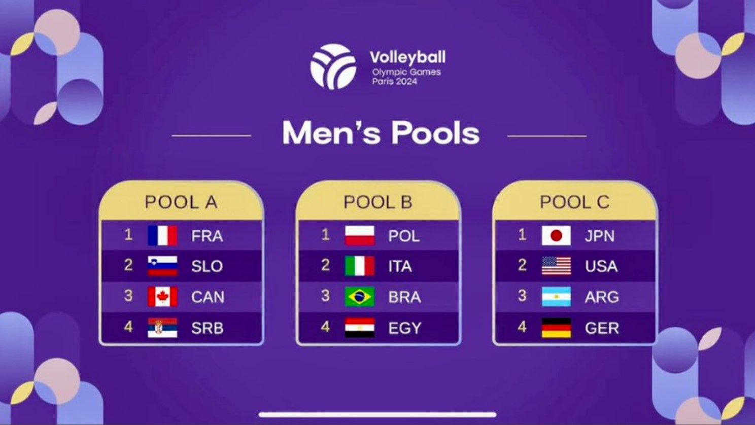 Pembagian pool voli putra Olimpiade 2024 putra/volleyball world.