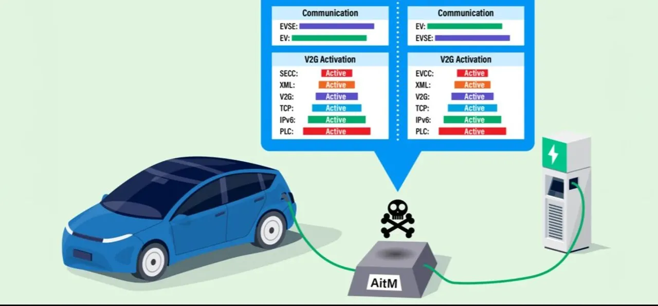 Mobil Listrik Mudah Diretas di Stasiun Pengisian DC Fastcharger