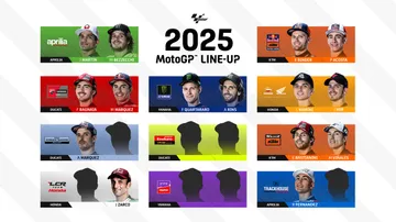 Susunan Pembalap MotoGP 2025/Sumber X @motogp