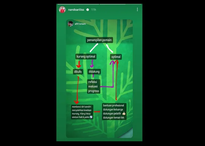 Story Instagram akun Ernando Ari yang membagikan soal betapa bahayanya bully terhadap pesepakbola yang melakukan kesalahan (Instagram/nandoariiiss) 