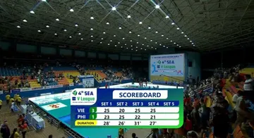 Hasil SEA V League 2024 Putri: Vietnam Gasak Filipina, Nguyen 27 Poin