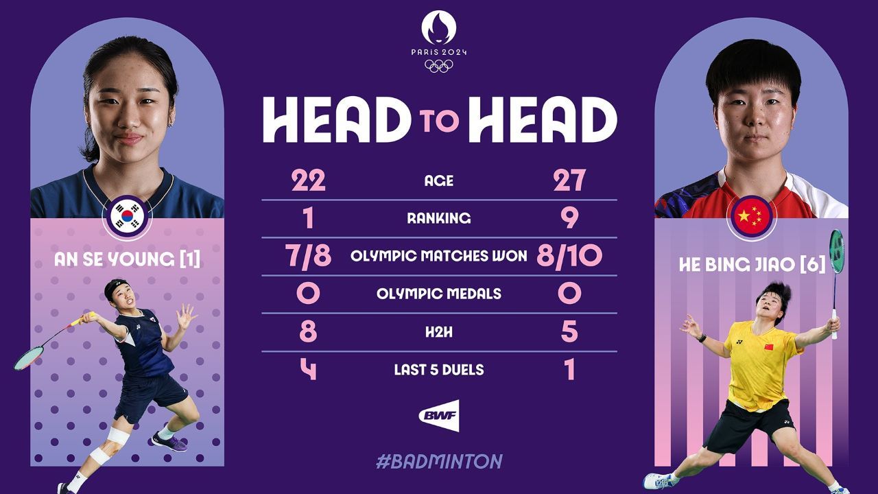 Final Olimpiade Paris 2024 An Se Young vs He Bingjiao/ X BWF