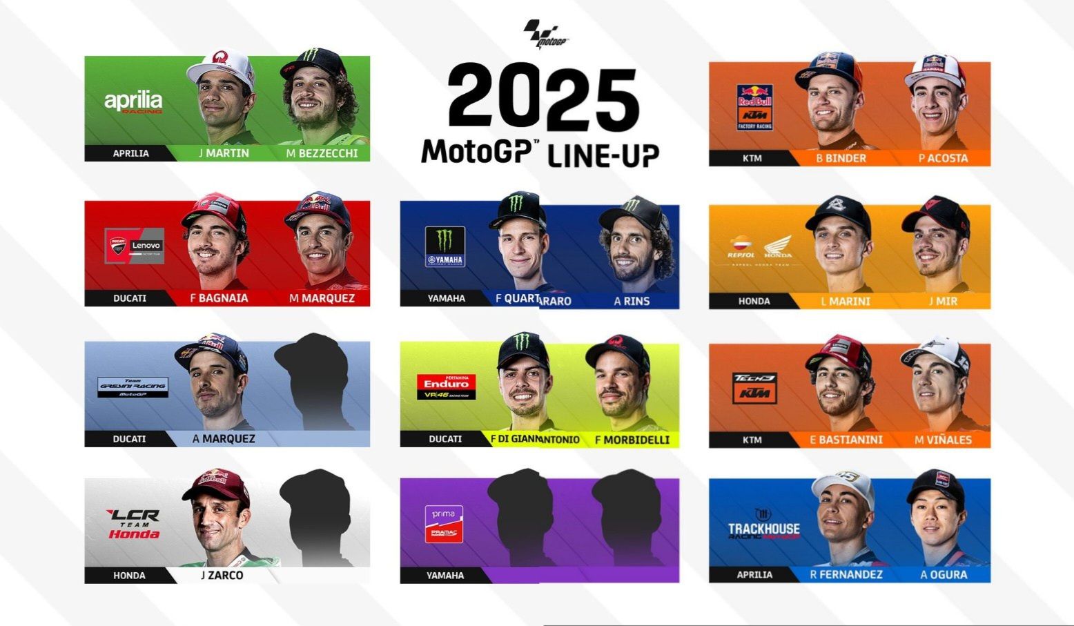 Daftar sementara susunan pembalap MotoGP 2025 (motogp)