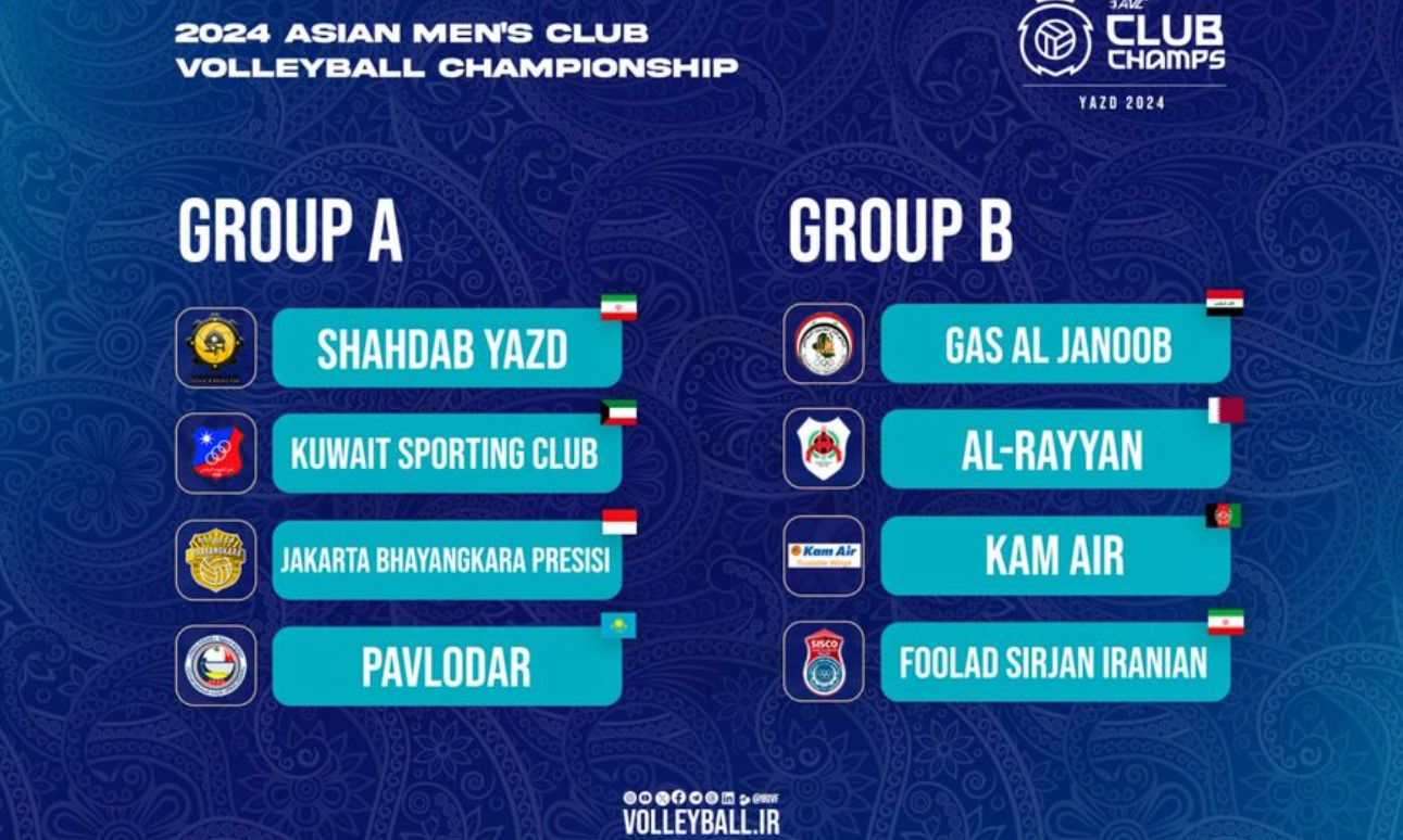 Update pembagian pool AVC Club Championship 2024 putra di Iran/foto: Twitter IRIVF