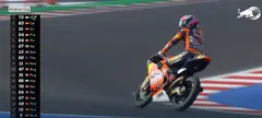 Hasil Race 2 Red Bull Rookies Cup 2024 / Red Bull TV - Hasil Race 2 Red Bull Rookies Cup 2024 / Red Bull TV