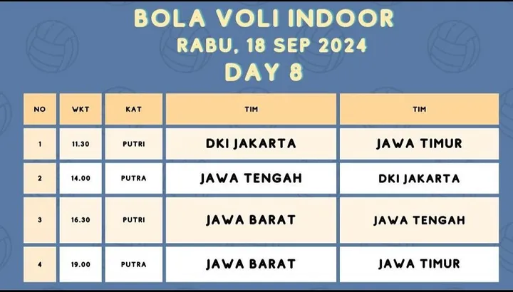 Jadwal Semifinal Voli PON 2024 Putra dan Putri, 4 Provinsi Sama Persis