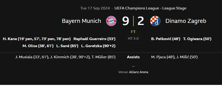 3 Rekor yang Tercipta dari Laga Bayern Munchen vs Dinamo Zagreb