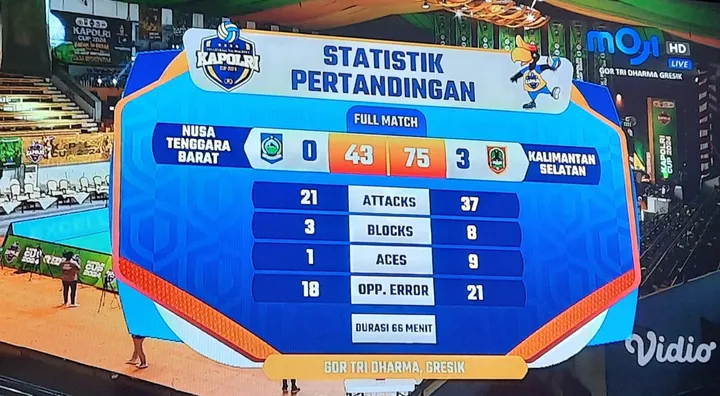 Hasil Voli Putri Kalsel vs NTB di 16 Besar Kapolri Cup 2024