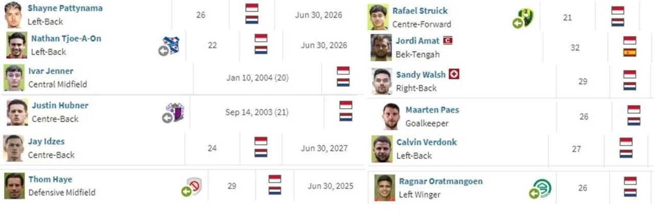 Para pemain naturalisasi timnas Indonesia masih terdata punya dua kewarganegaraan (Transfermarkt)