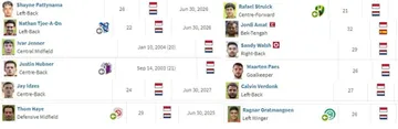 Para pemain naturalisasi timnas Indonesia masih terdata punya dua kewarganegaraan (Transfermarkt)