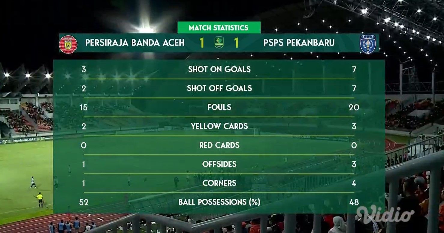 Hasil Persiraja vs PSPS Riau di Liga 2 2024/2025/foto: Vidio.