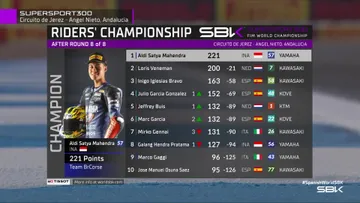 Klasemen akhir WorldSSP300 2024 (@WorldSBK)