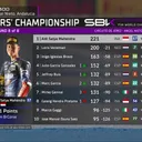 Klasemen akhir WorldSSP300 2024 (@WorldSBK).jpeg - Klasemen akhir WorldSSP300 2024 (@WorldSBK)
