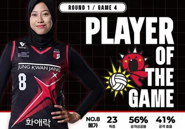 Megawati Hangestri terpilih sebagai MVP saat Red Sparks menang 3-0 atas Hi-Pass/foto: IG Red Sparks.