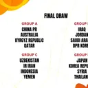 Drawing Piala Asia U-20 2025 - Hasil Drawing Piala Asia U-20 2025 (Foto: YouTube AFC)