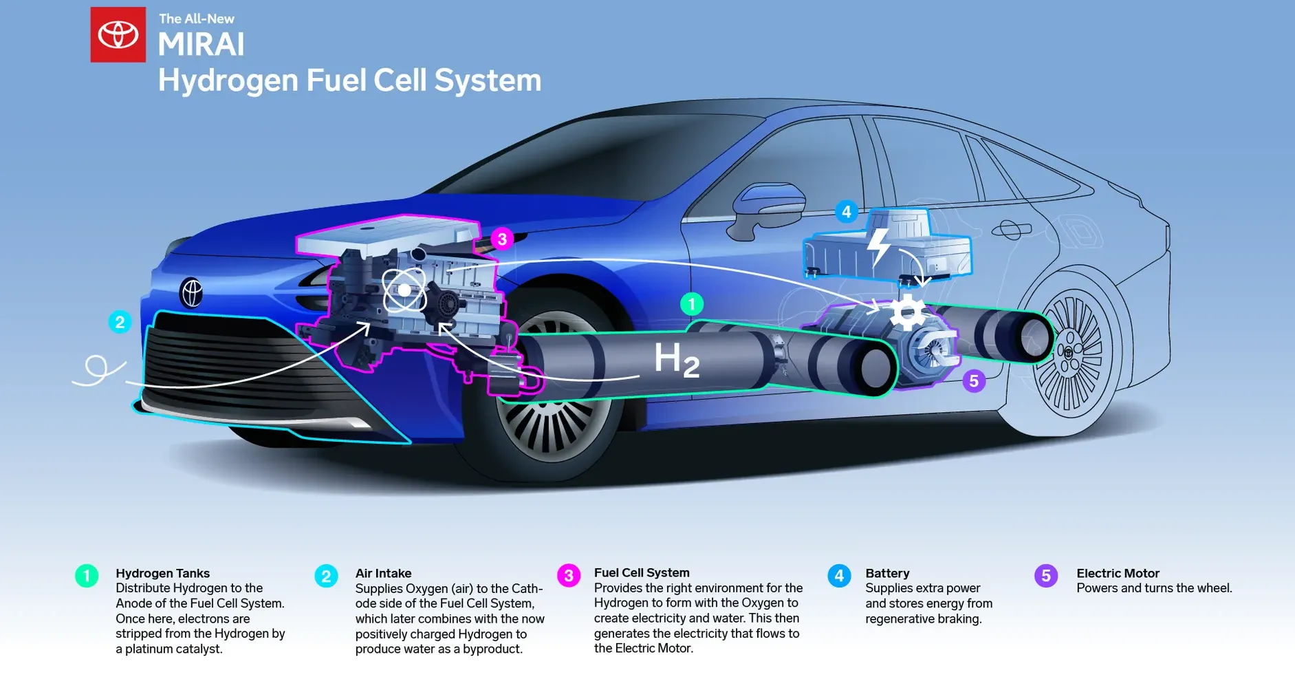 Toyota Mirai Fuel Cell - WIRED.COM