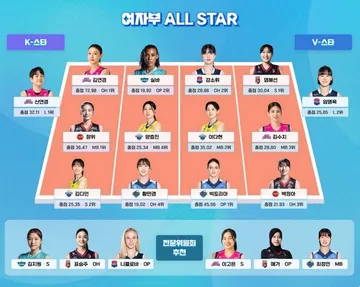 Pembagian tim V-League All Star 2024/2025/foto: KOVO.