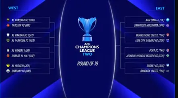 Hasil undian babak 16 besar AFC Champions League 2 2024/2025/foto: AFC.