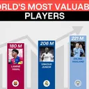 Market value - Lima pemain dengan market value tertinggi per Januari 2025 berdasarkan CIES Football Observatory.