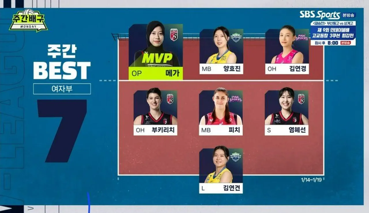 Megawati Hangestri terpilih sebagai MVP dan masuk best 7 V-League 2024/2025 pekan ke-14/foto: SBS Sport.