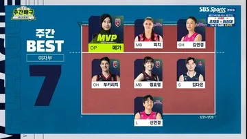 Megawati Hangestri terpilih sebagai MVP dan masuk best 7 V-League pekan ke-15/foto: SBS Sports.