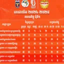 Klasemen Liga Voli Kamboja Techo League 2025 putaran pertama/foto: CamVFC