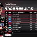 Hasil Moto2 2025 Thailand/ X MotoGP - Hasil Moto2 2025 Thailand/ X MotoGP