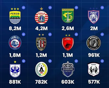 Klub ASEAN Paling Populer/Foto: IG Liga Nusantara