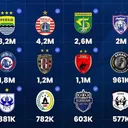 Klub ASEAN Paling Populer/Foto: IG Liga Nusantara