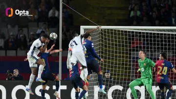 Barcelona vs Inter/Foto: Opta