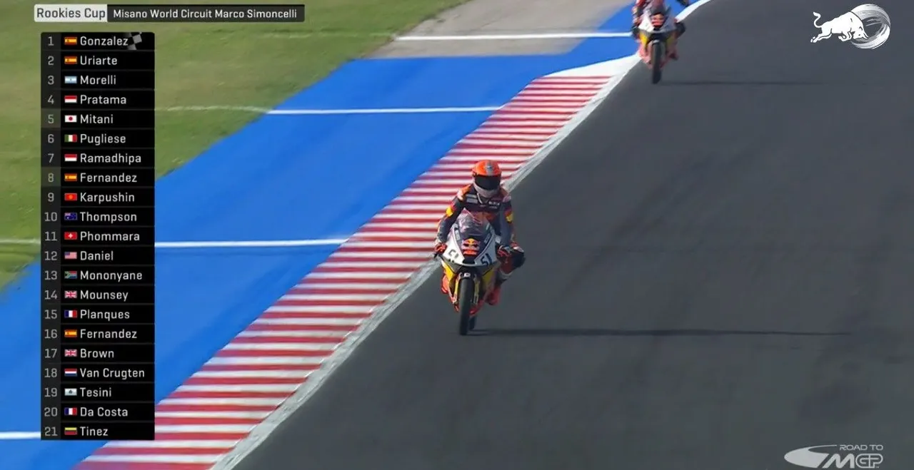 Race 2 Red Bull Rookies Cup 2025 seri San Marino/foto: Red Bull Rookies Cup
