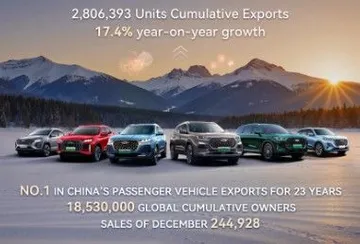 Penjualan Total Chery Group 2025, tembus 2,8 juta unit. (CSI)