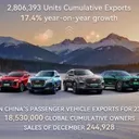 Penjualan Total Chery Group 2025, tembus 2,8 juta unit. (CSI)