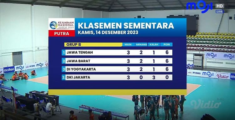 Klasemen Grup B Kejurnas Voli Junior U-20 2023.