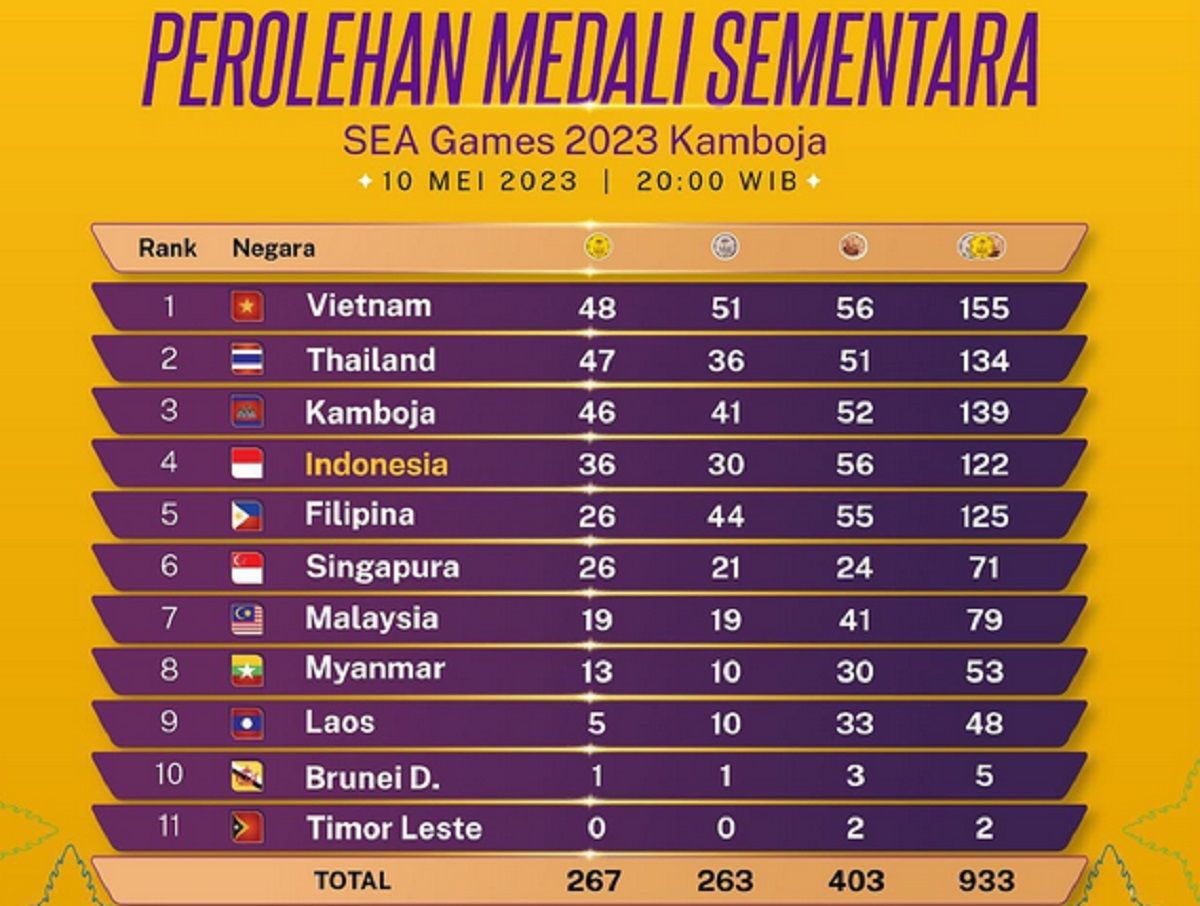 klasemen perolehan medali SEA Games 2023 hari kelima