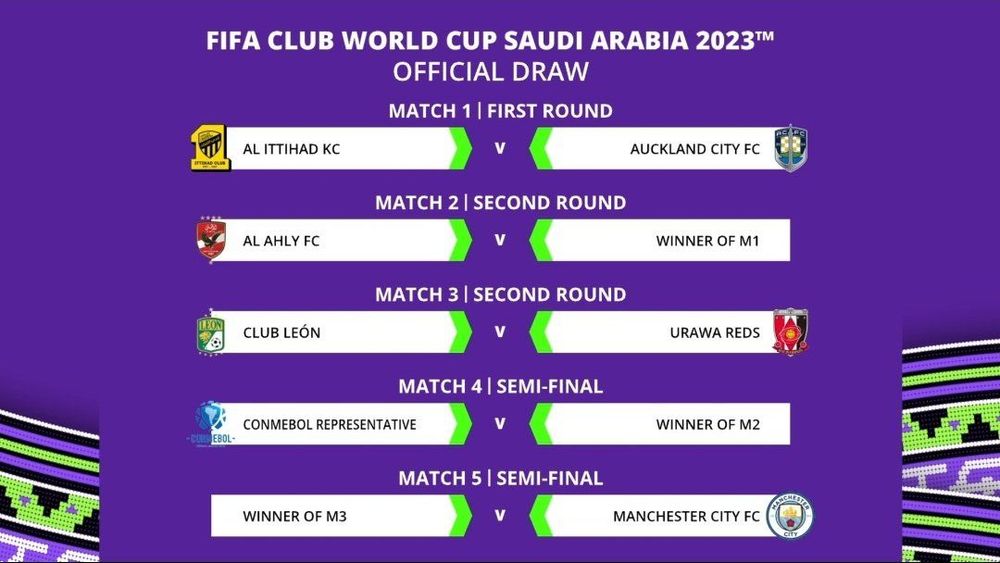 Inilah Hasil Drawing Piala Dunia Antarklub 2023