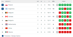 Klasemen Pool C - 