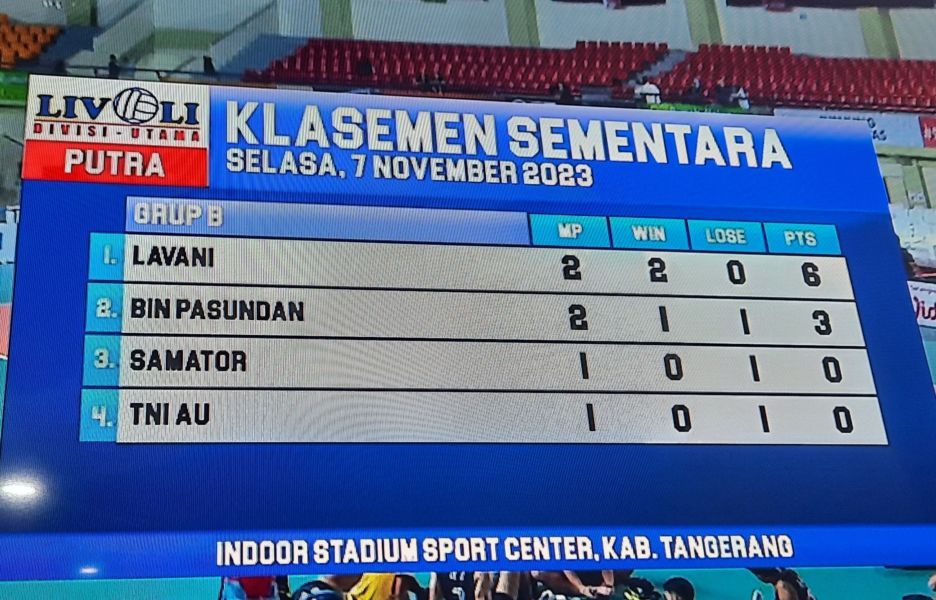 Klasemen Livoli 2023 Sektor Putra: LavAni Selangkah Lagi ke Final Four