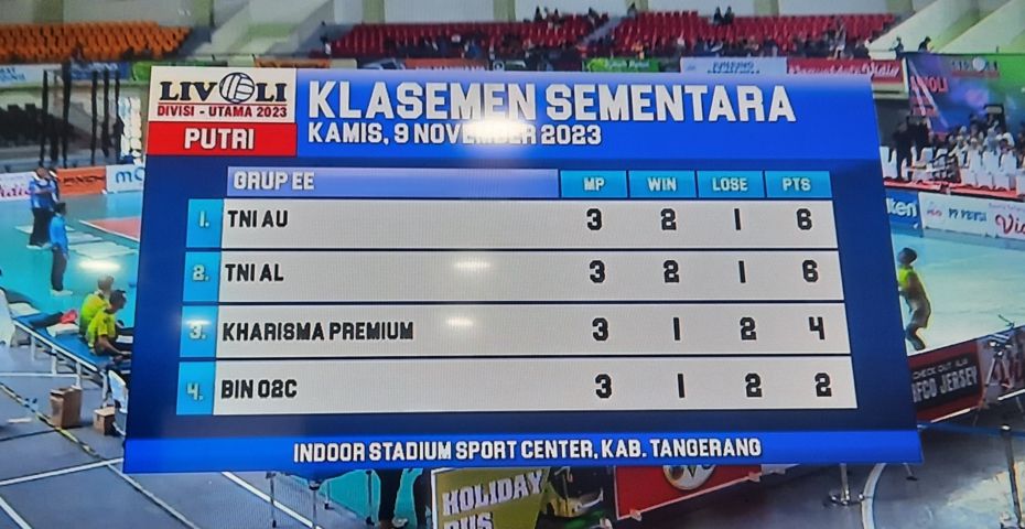 Klasemen Akhir Livoli Divisi Utama 2023 Pool EE Seri Tangerang