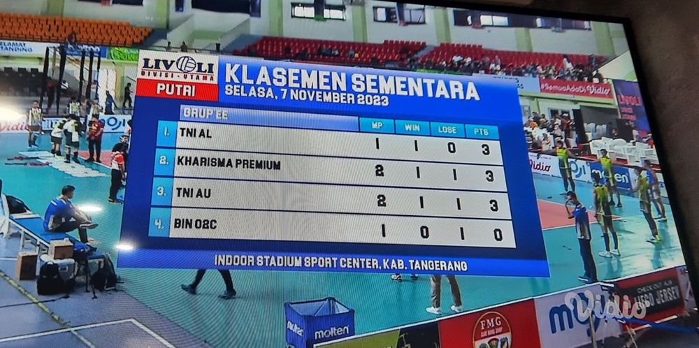 Klasemen Livoli Divisi Utama 2023 Pool EE Usai TNI AU Kalah dari Kharisma Premium 