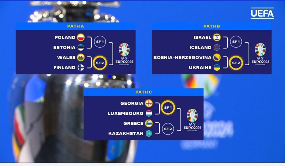 Hasil Drawing Playoff Euro 2024 untuk 3 Tiket Sisa 